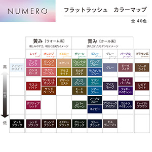 NUMEROフラットラッシュ マットカラー/エクリュ 長さMIXシート Jカール3