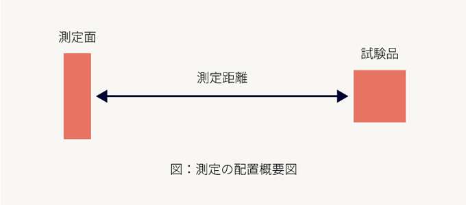 まつげ照射規格適合試験の方法